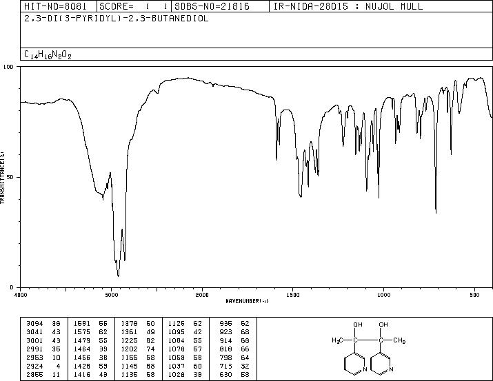 2,3-di-3-pyridylbutane-2,3-diol (4989-59-7) MS