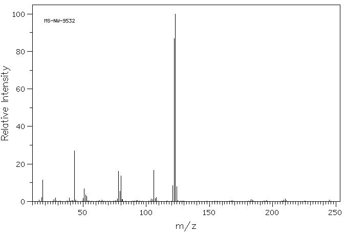 2,3-di-3-pyridylbutane-2,3-diol (4989-59-7) MS