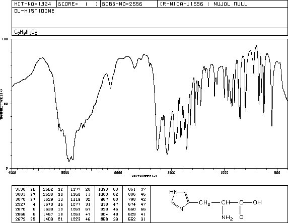 DL-Histidine(4998-57-6) MS