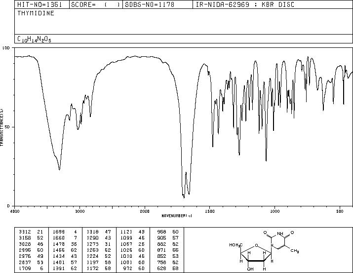 Thymidine(50-89-5) <sup>13</sup>C NMR