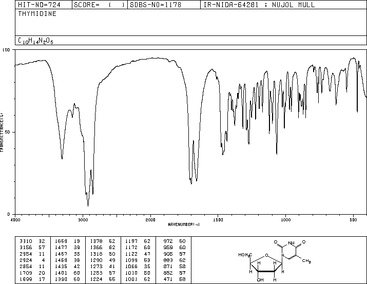 Thymidine(50-89-5) <sup>13</sup>C NMR