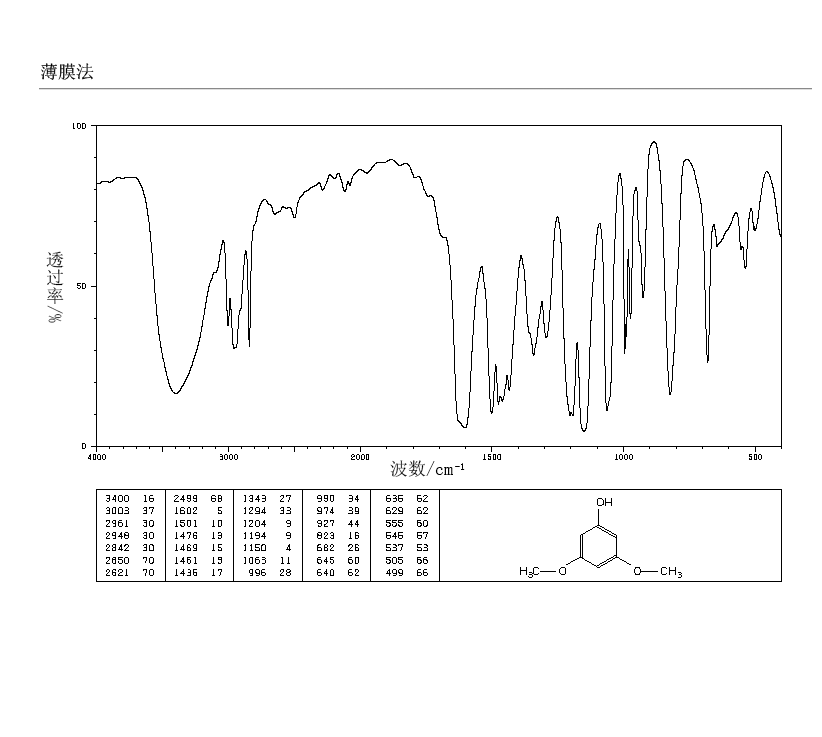 3,5-Dimethoxyphenol(500-99-2) Raman