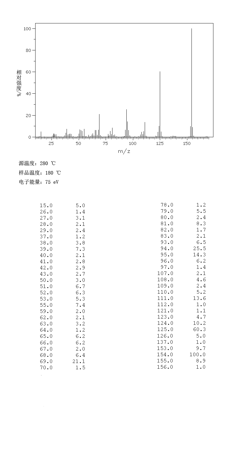 3,5-Dimethoxyphenol(500-99-2) Raman