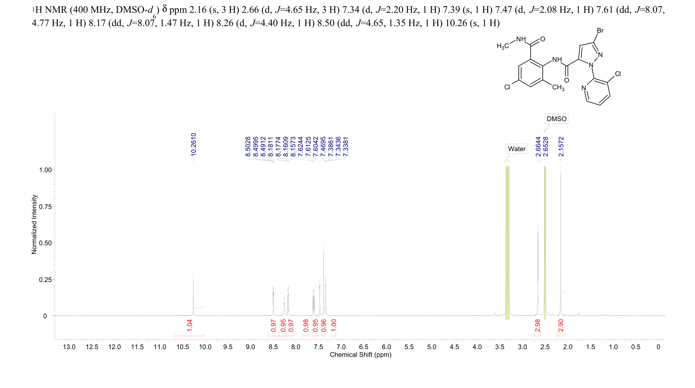 Chlorantraniliprole(500008-45-7) <sup>1</sup>H NMR