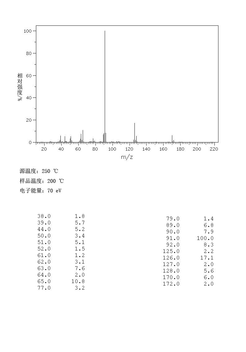 Benzyl chloroformate(501-53-1)FT-IR