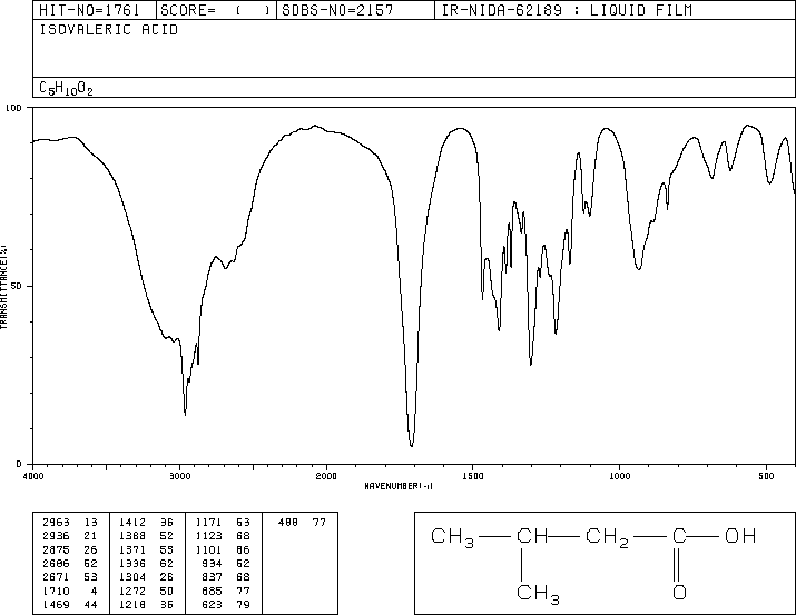 Isovaleric acid(503-74-2) IR1