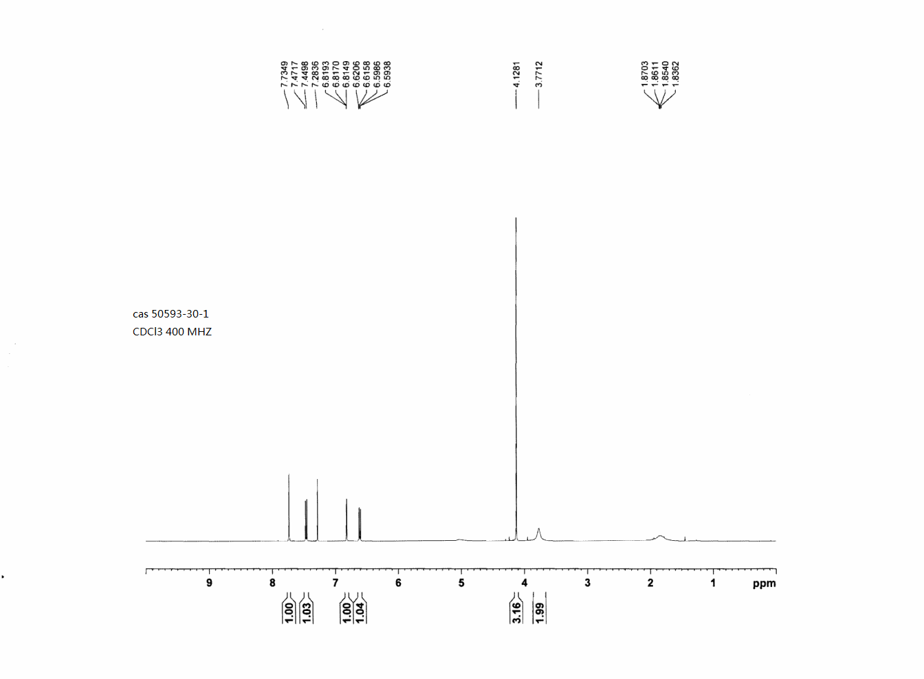 6-AMINO-2-METHYL-2H-INDAZOLE(50593-30-1) <sup>1</sup>H NMR