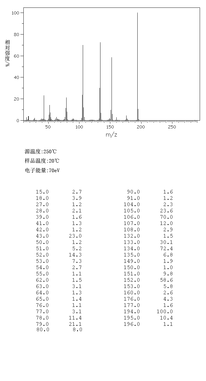 5-Acetamidoanthranilic acid(50670-83-2) MS