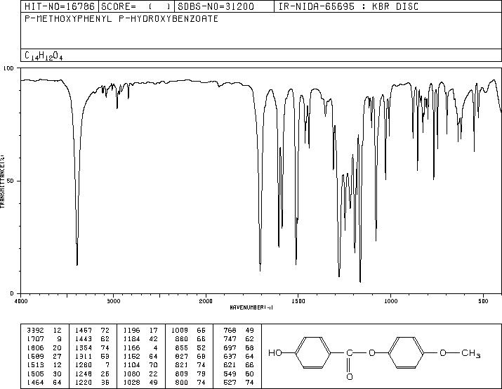 4-HYDROXYBENZOIC ACID 4-METHOXYPHENYL ESTER(50687-62-2) <sup>13</sup>C NMR