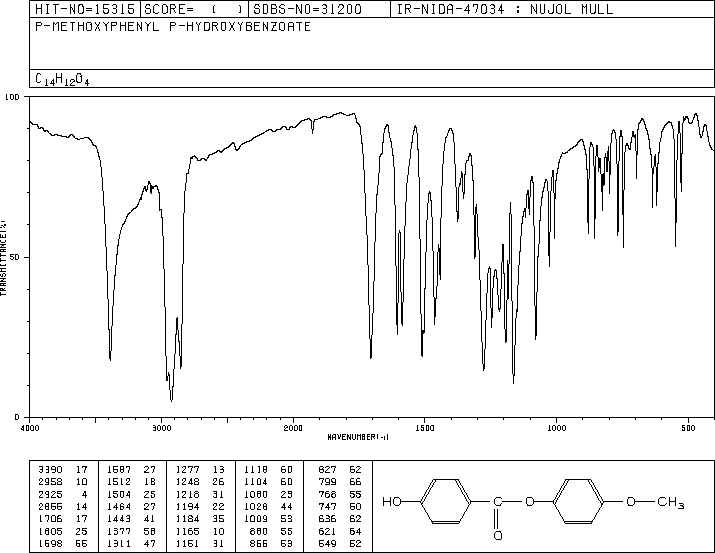 4-HYDROXYBENZOIC ACID 4-METHOXYPHENYL ESTER(50687-62-2) <sup>13</sup>C NMR