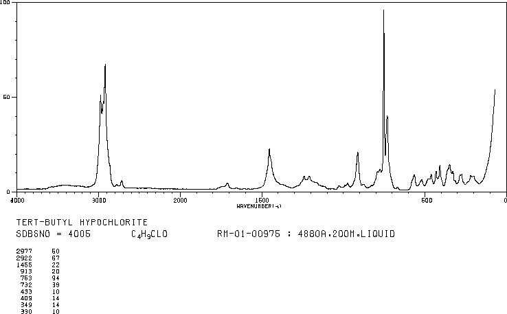 tert-Butyl Hypochlorite(507-40-4) Raman