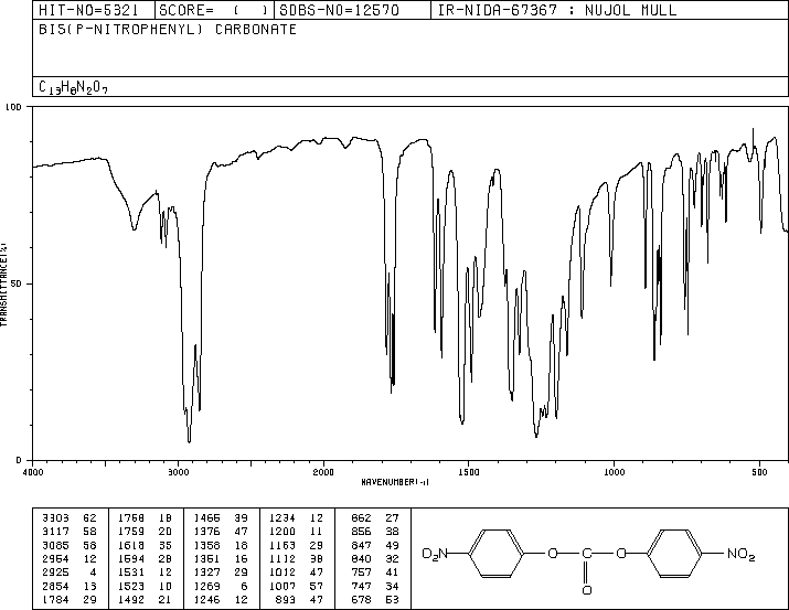 BIS(4-NITROPHENYL) CARBONATE(5070-13-3) MS