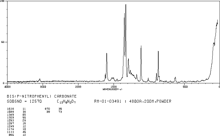 BIS(4-NITROPHENYL) CARBONATE(5070-13-3) MS