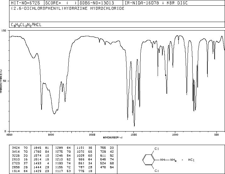 2,6-Dichlorophenylhydrazine hydrochloride(50709-36-9) Raman