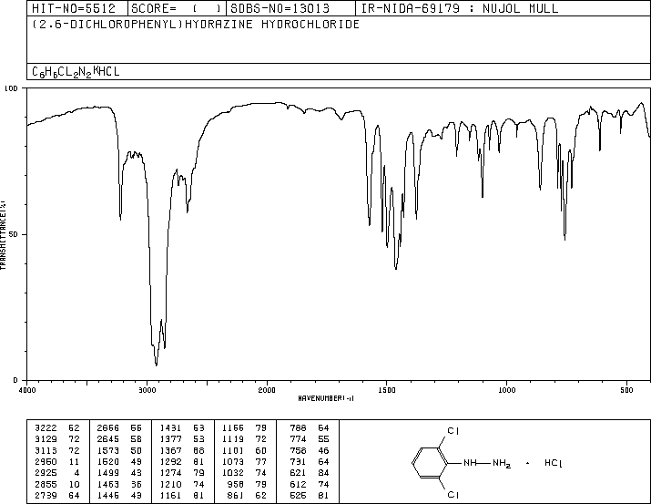 2,6-Dichlorophenylhydrazine hydrochloride(50709-36-9) Raman