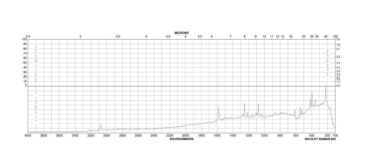 2,6-Dichlorophenylhydrazine hydrochloride(50709-36-9) Raman