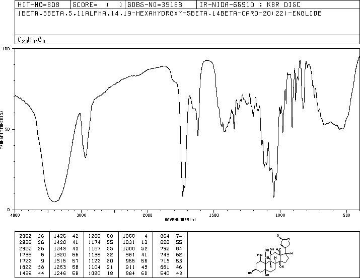 OUABAGENIN(508-52-1) IR2