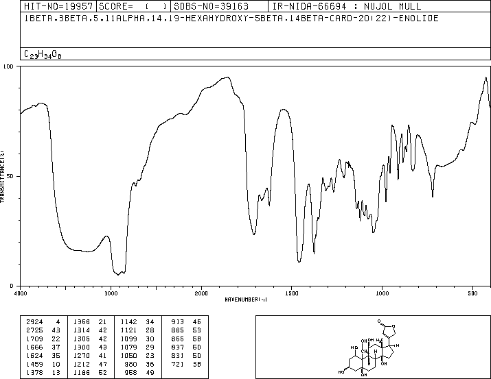 OUABAGENIN(508-52-1) IR2