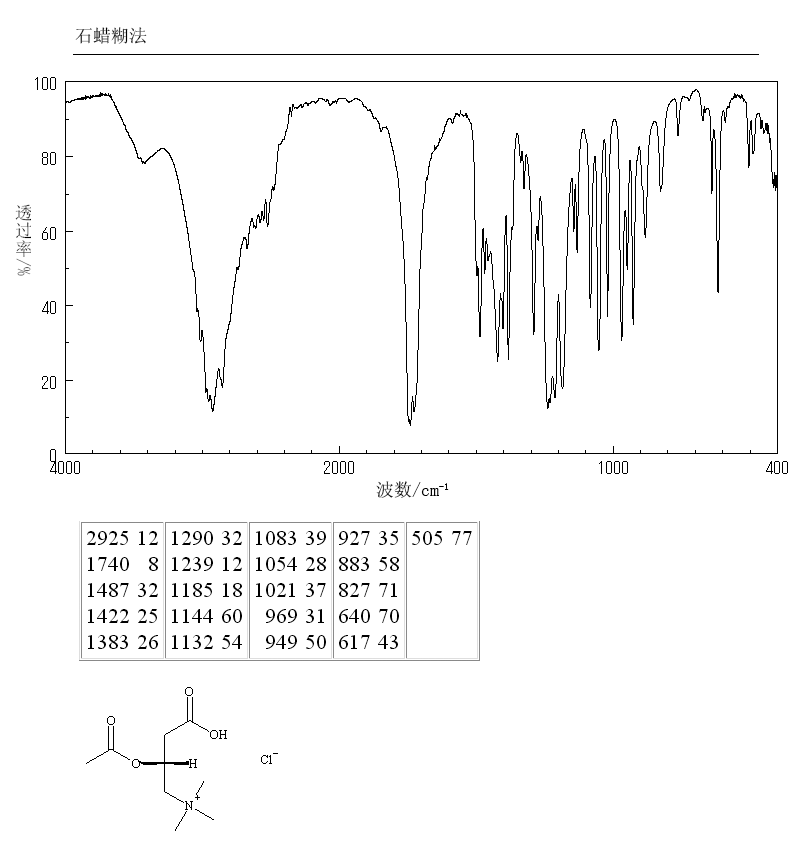 O-Acetyl-L-carnitine hydrochloride(5080-50-2) <sup>1</sup>H NMR