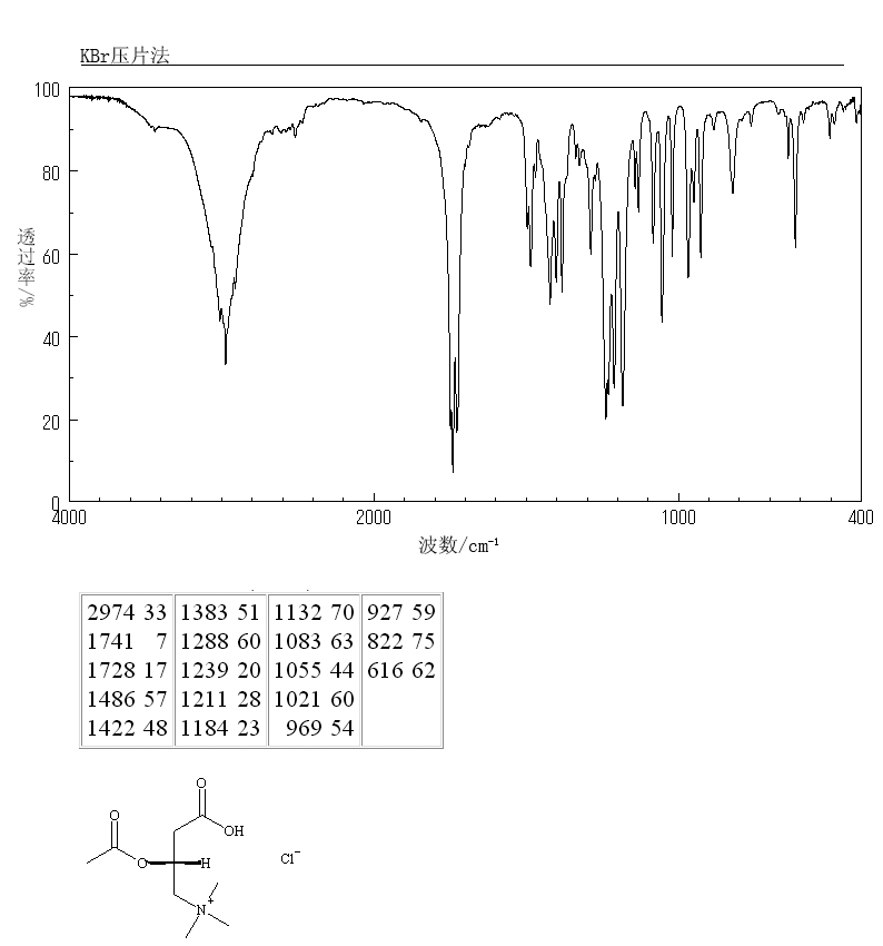 O-Acetyl-L-carnitine hydrochloride(5080-50-2) <sup>1</sup>H NMR