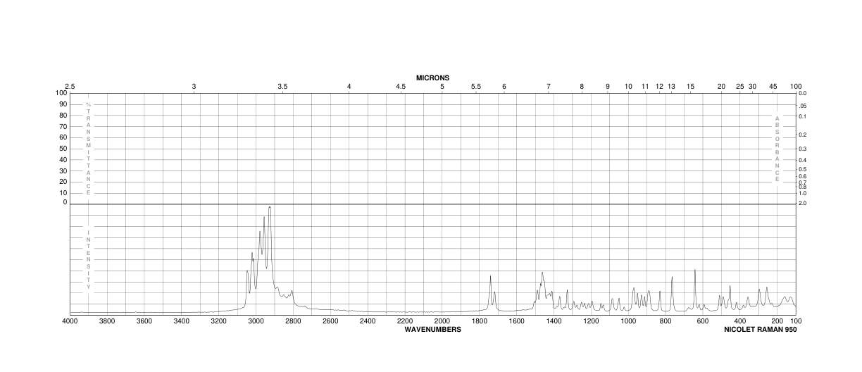 O-Acetyl-L-carnitine hydrochloride(5080-50-2) <sup>1</sup>H NMR