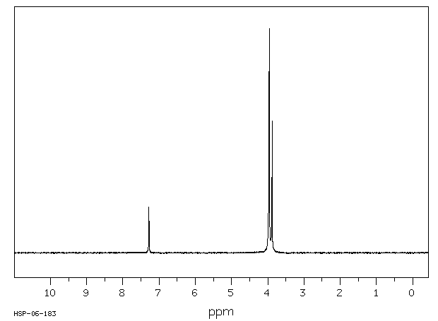 Methyl 2-nitro-3,4,5-trimethoxybenzoate(5081-42-5) IR1