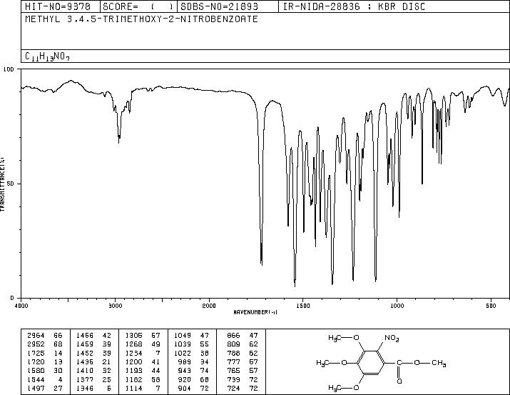 Methyl 2-nitro-3,4,5-trimethoxybenzoate(5081-42-5) IR1