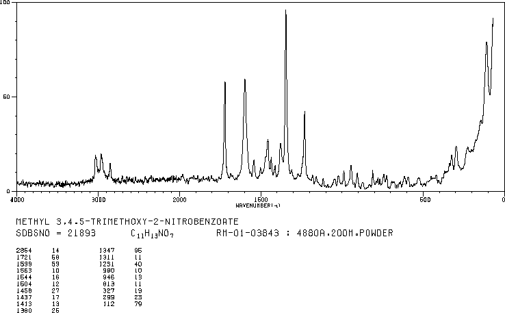 Methyl 2-nitro-3,4,5-trimethoxybenzoate(5081-42-5) IR1