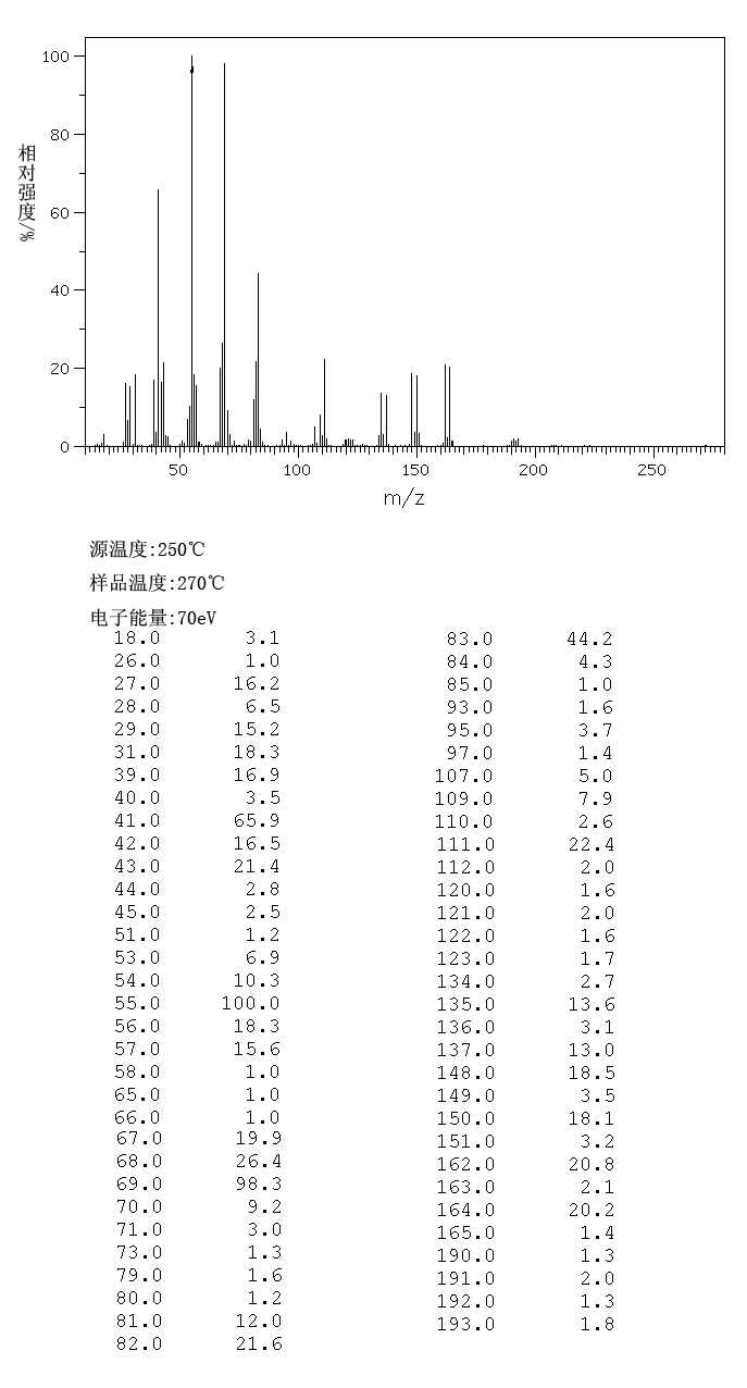 8-Bromo-1-octanol(50816-19-8) <sup>1</sup>H NMR