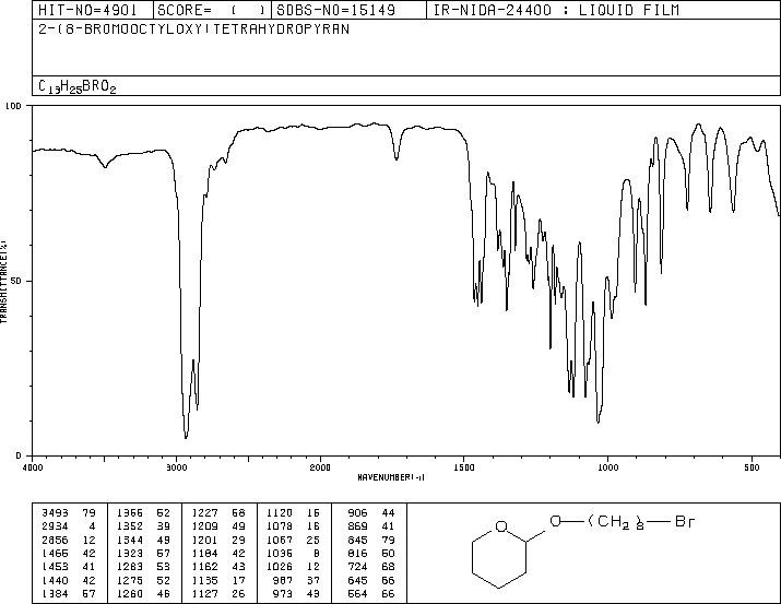 1-BROMO-8-(TETRAHYDROPYRANYLOXY)OCTANE(50816-20-1) <sup>1</sup>H NMR