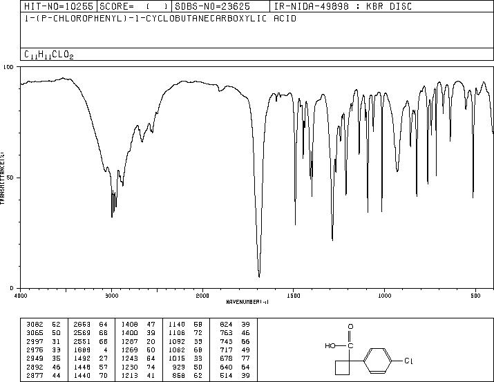 1-(4-CHLOROPHENYL)-1-CYCLOBUTANECARBOXYLIC ACID(50921-39-6) MS