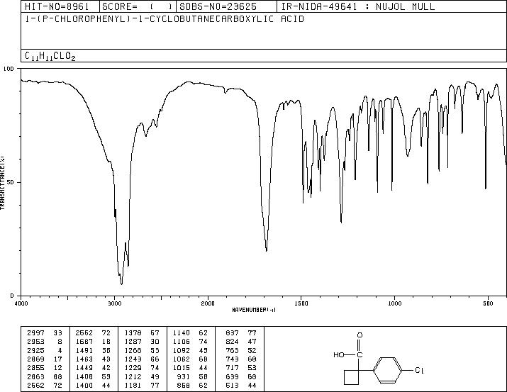 1-(4-CHLOROPHENYL)-1-CYCLOBUTANECARBOXYLIC ACID(50921-39-6) MS