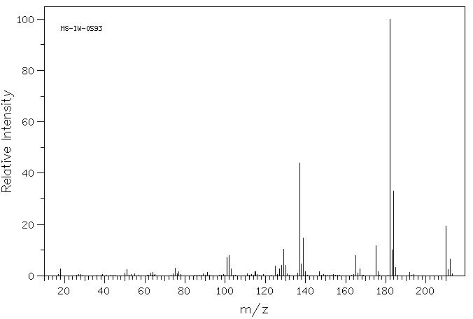 1-(4-CHLOROPHENYL)-1-CYCLOBUTANECARBOXYLIC ACID(50921-39-6) MS