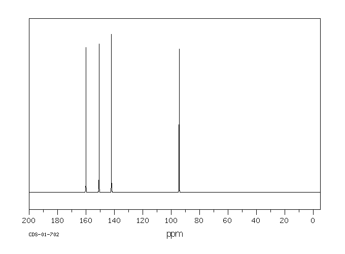 5-Bromouracil(51-20-7) <sup>13</sup>C NMR