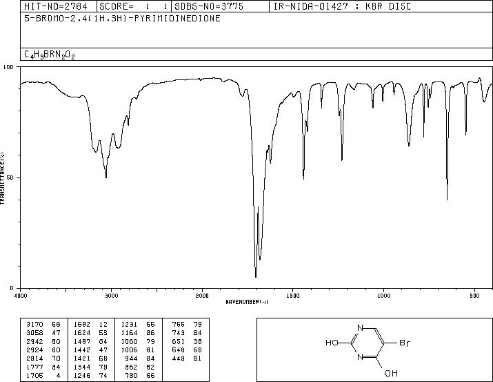 5-Bromouracil(51-20-7) <sup>13</sup>C NMR