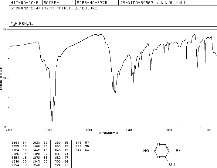 5-Bromouracil(51-20-7) <sup>13</sup>C NMR