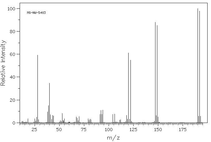 5-Bromouracil(51-20-7) <sup>13</sup>C NMR