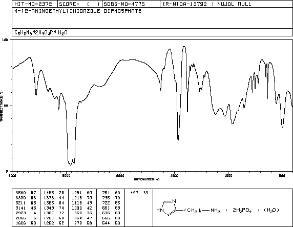 Histamine phosphate(51-74-1) IR2