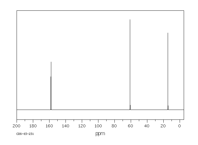 Urethane(51-79-6) IR3