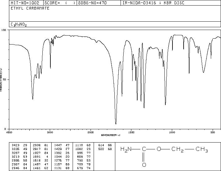 Urethane(51-79-6) IR3