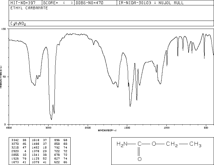 Urethane(51-79-6) IR3