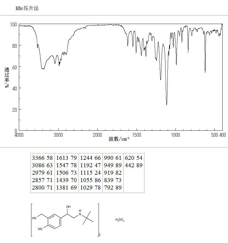 Albuterol sulfate(51022-70-9) <sup>1</sup>H NMR