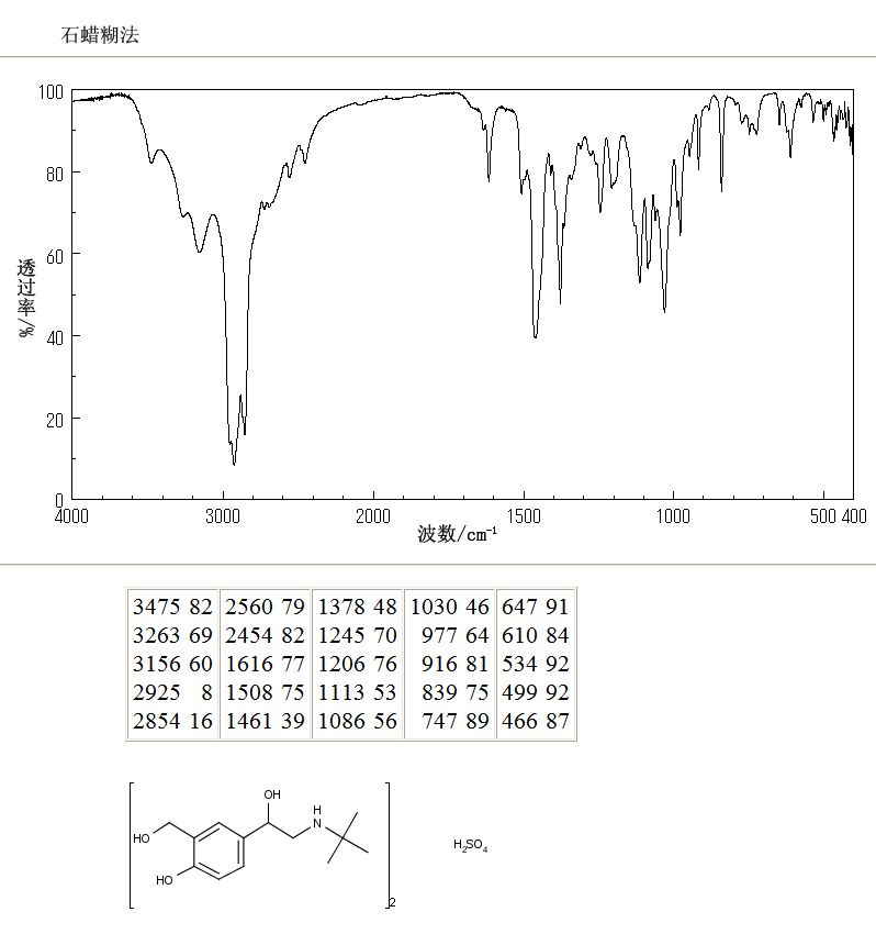 Albuterol sulfate(51022-70-9) <sup>1</sup>H NMR