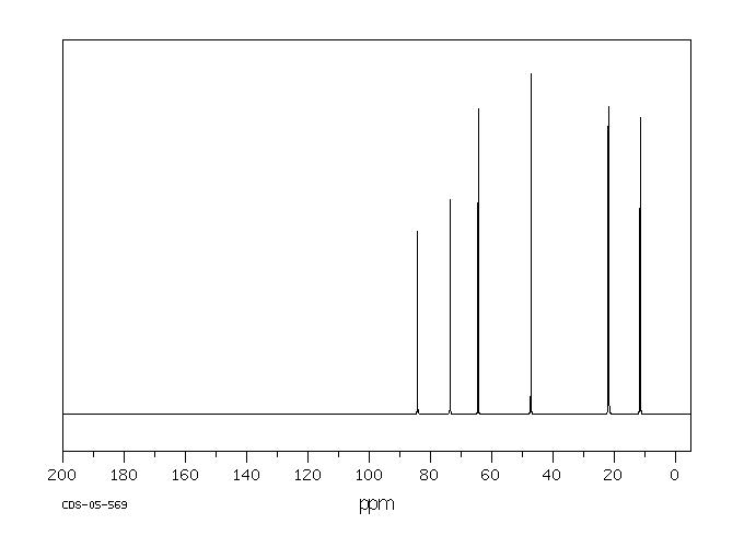 4-ETHYL-1-HEXYN-3-OL(51277-03-3) MS