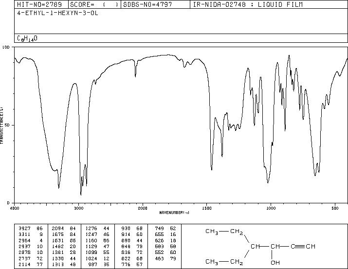 4-ETHYL-1-HEXYN-3-OL(51277-03-3) MS