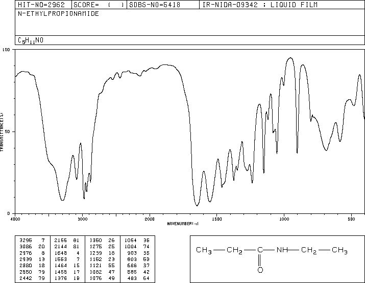 N-ETHYLPROPIONAMIDE(5129-72-6) MS
