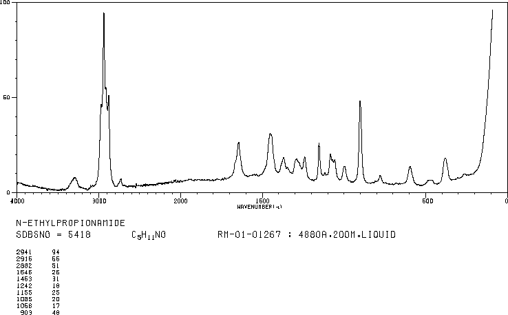 N-ETHYLPROPIONAMIDE(5129-72-6) MS