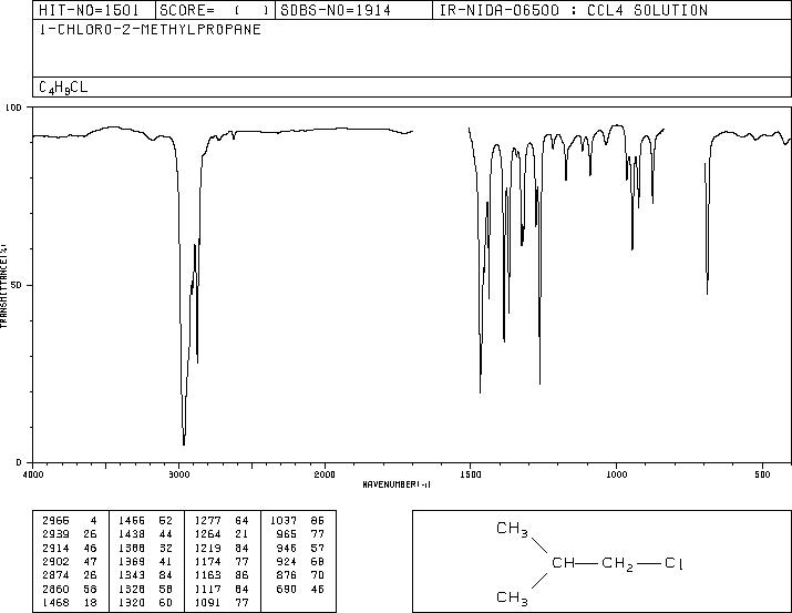 1-Chloro-2-methylpropane(513-36-0) <sup>13</sup>C NMR