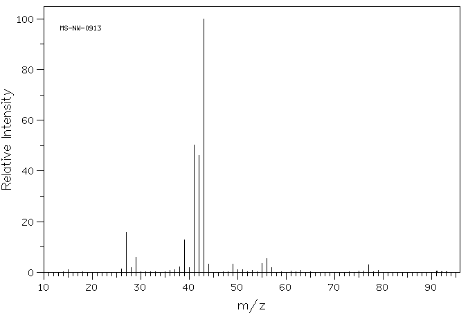 1-Chloro-2-methylpropane(513-36-0) <sup>13</sup>C NMR