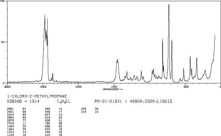 1-Chloro-2-methylpropane(513-36-0) <sup>13</sup>C NMR